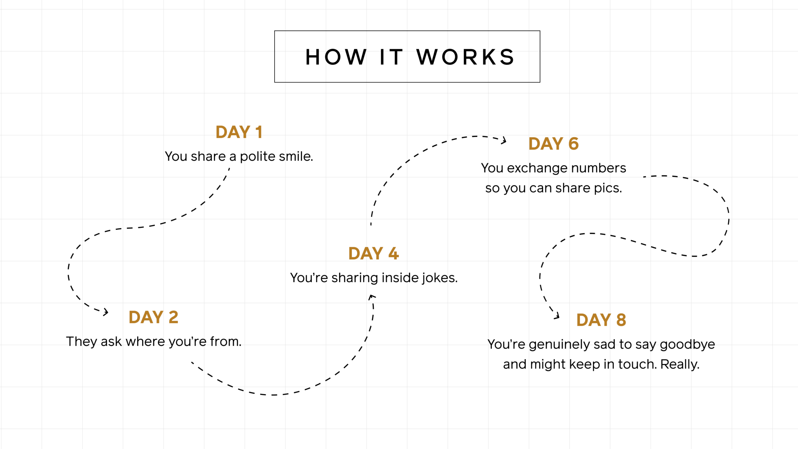 Descriptive alt text